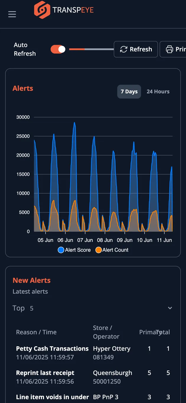 Centralised Dashboard
