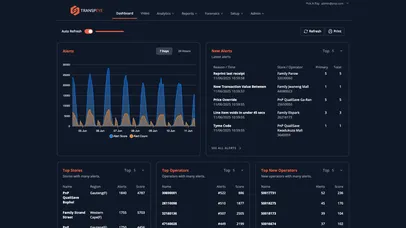 Dashboard Analytics